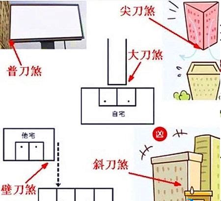 側壁刀煞|高樓大廈「怎避開壁刀煞？」 專家曝風水6禁忌：有壓。